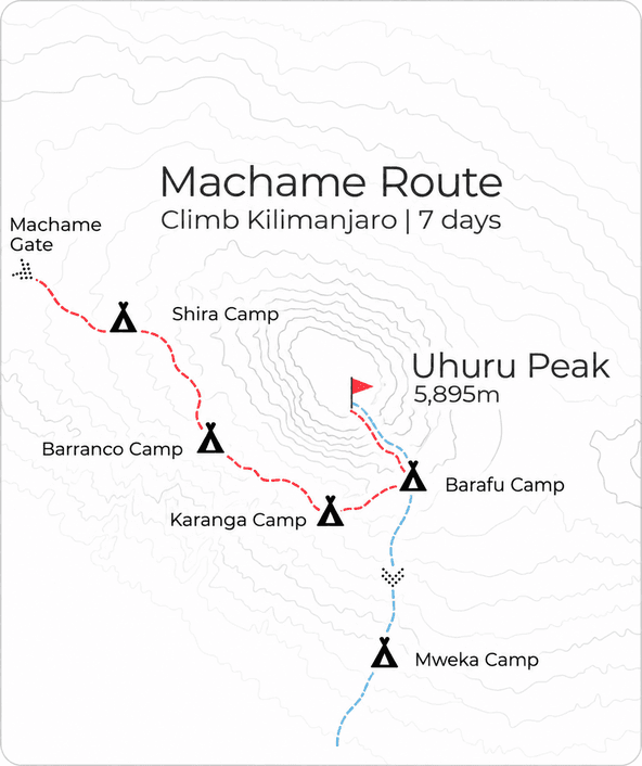 Illustrated Machame route map